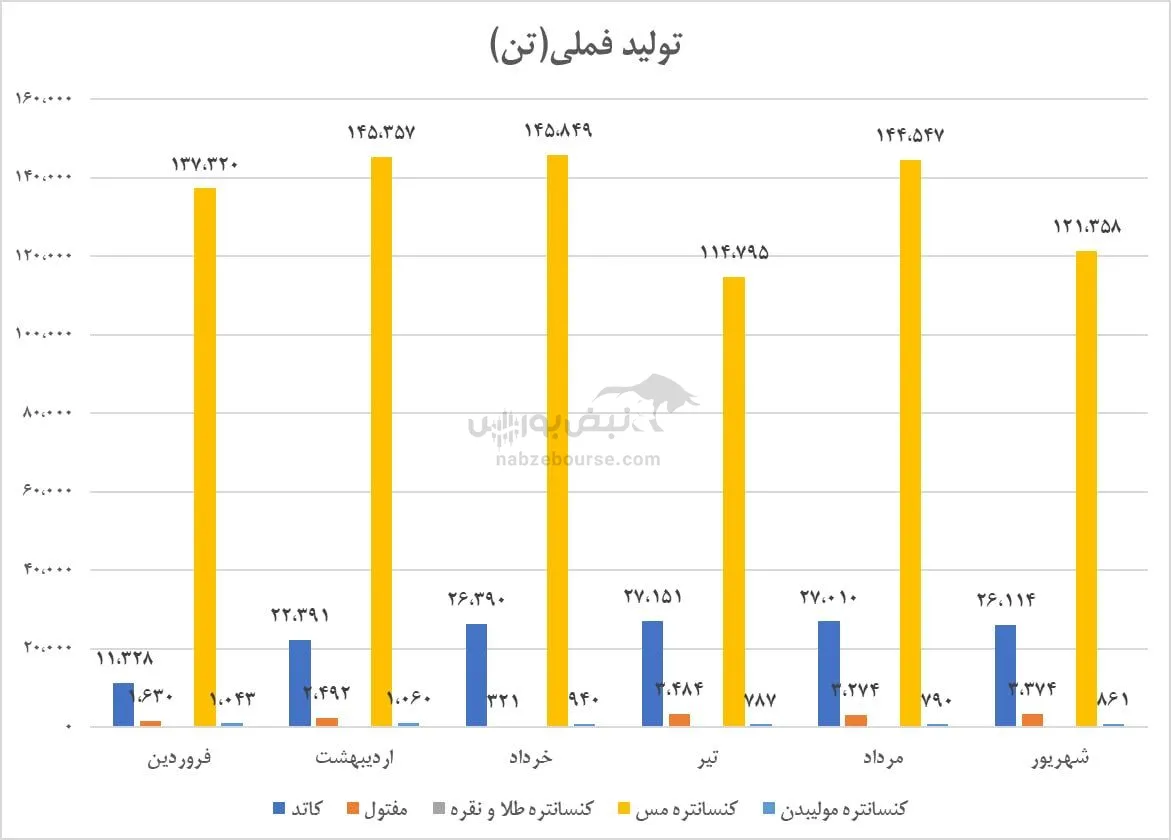 تحلیل فملی تحلیل فملی