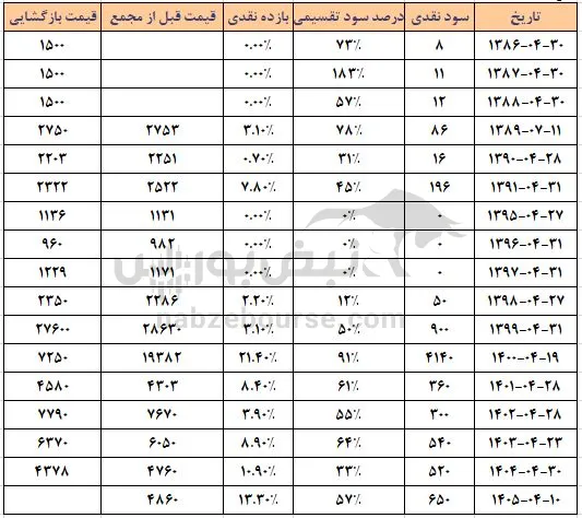 ودی ودی