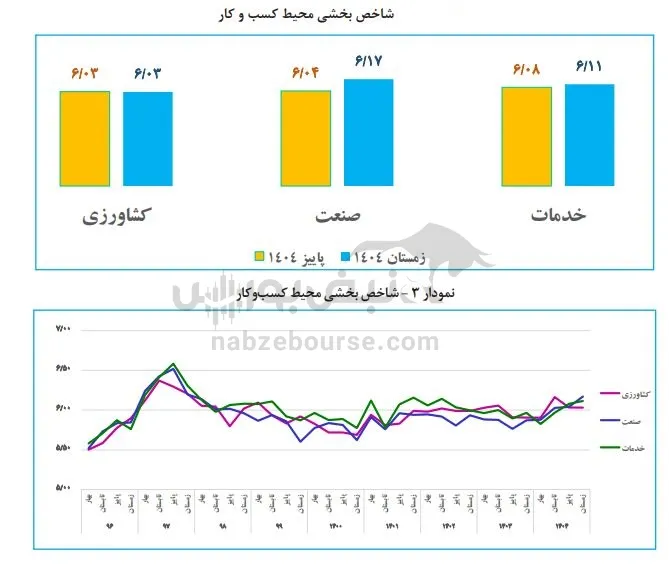 کسب و کار