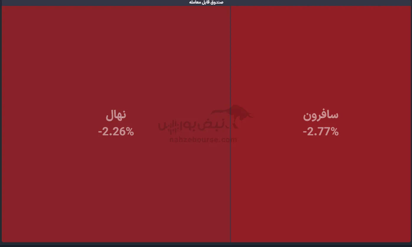 صندوق صندوق