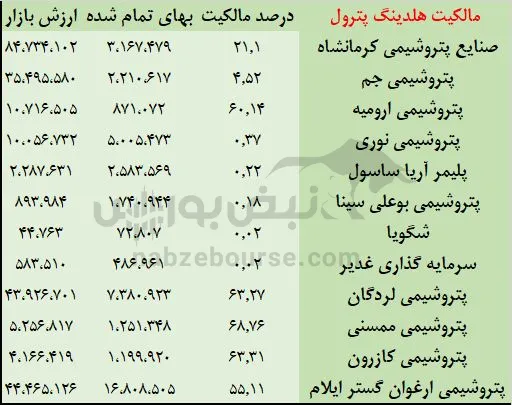 تحلیل پترول