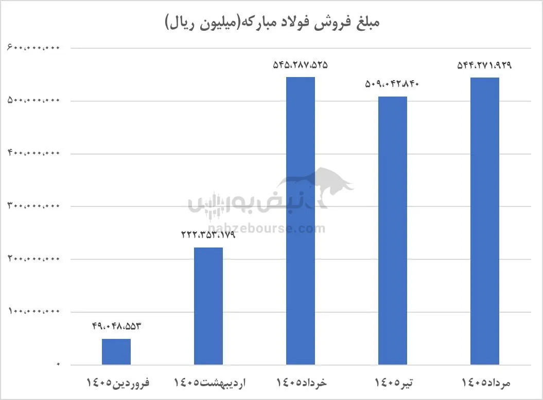 تحلیل فولاد تحلیل فولاد