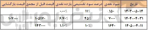 آلومینا