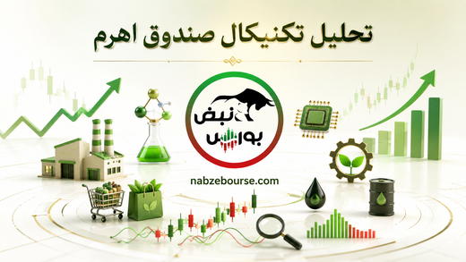 تحلیل تکنیکال صندوق اهرم ۱۷ خرداد