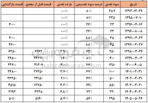 فنفت فنفت