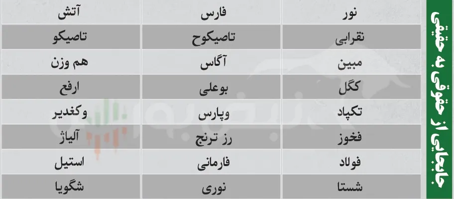 ترین های بورس امروز 17 شهریور ترین های بورس امروز 17 شهریور