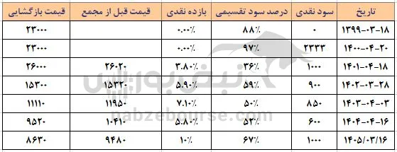 کیمیاتک کیمیاتک