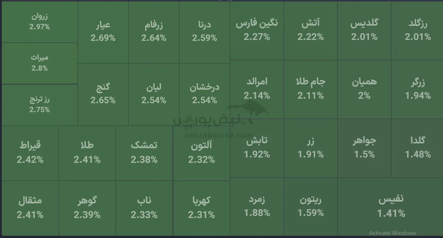 صندوق صندوق
