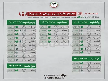 مجامع شرکت‌ها و صندوق‌های بورسی در هفته‌ی آینده | بیش از ۲۵ شرکت بورسی مجمع برگزار می‌کنند