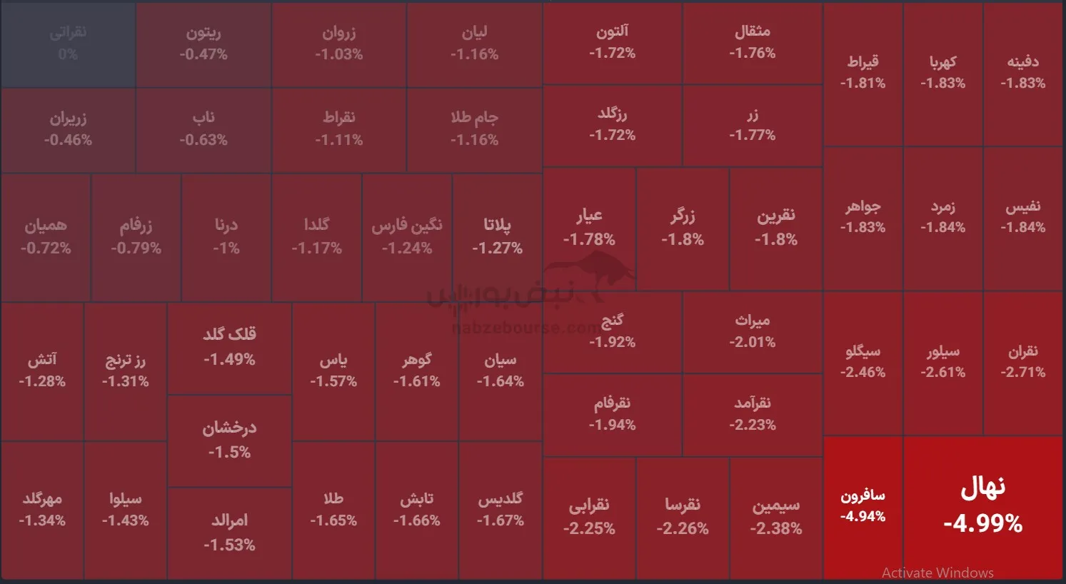 صندوق صندوق