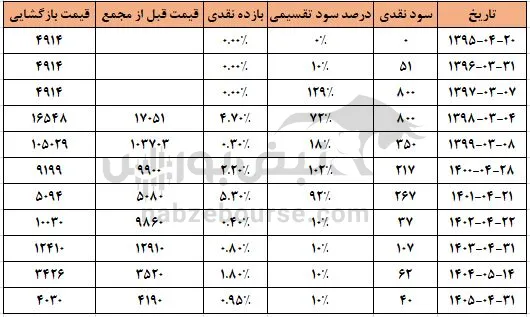 نطرین