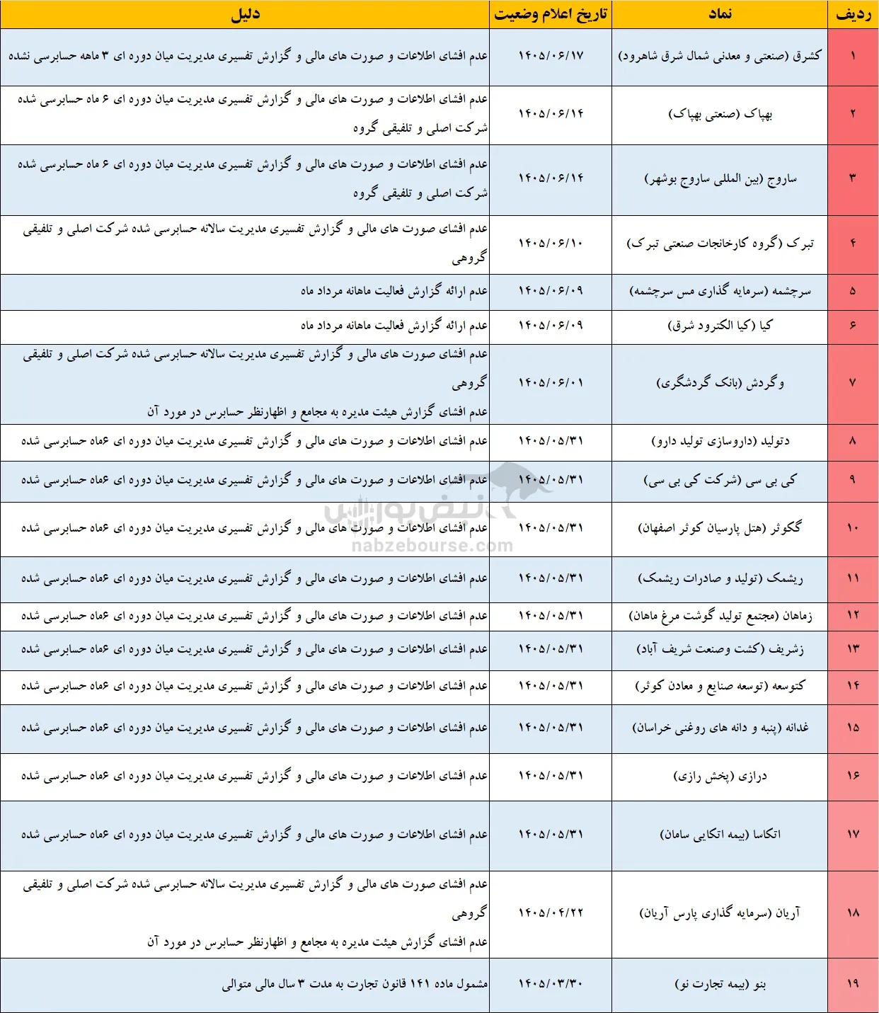 تعلیق 41 نماد