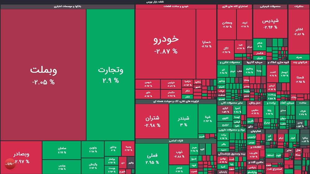 گزارش بورس امروز چهارشنبه ۱۳ خرداد ماه ۱۴۰۵