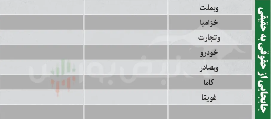فیلتر بورس امروز