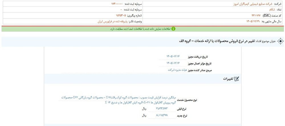 توقف نماد شکام به علت افشاي اطلاعات گروه الف