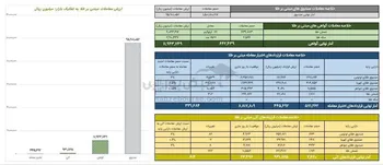 خلاصه معاملات بازار طلا در روز ۱۵ مهر ۱۴۰۴