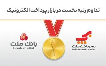 تداوم رتبه نخست بانك ملت و شركت به‌پرداخت ملت در بازار پرداخت الكترونیك