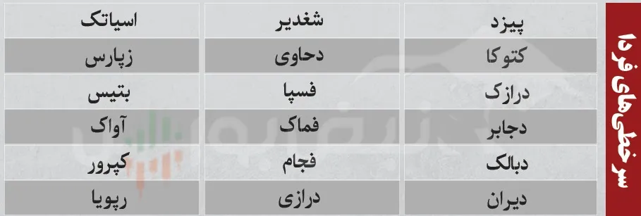 فیلتر بورس امروز شنبه