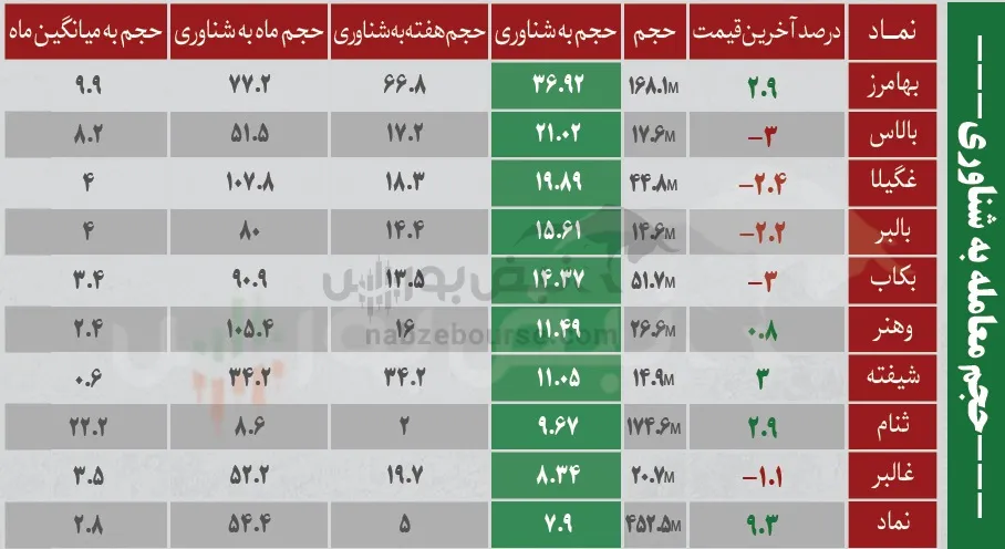فیلتر بورس فیلتر بورس