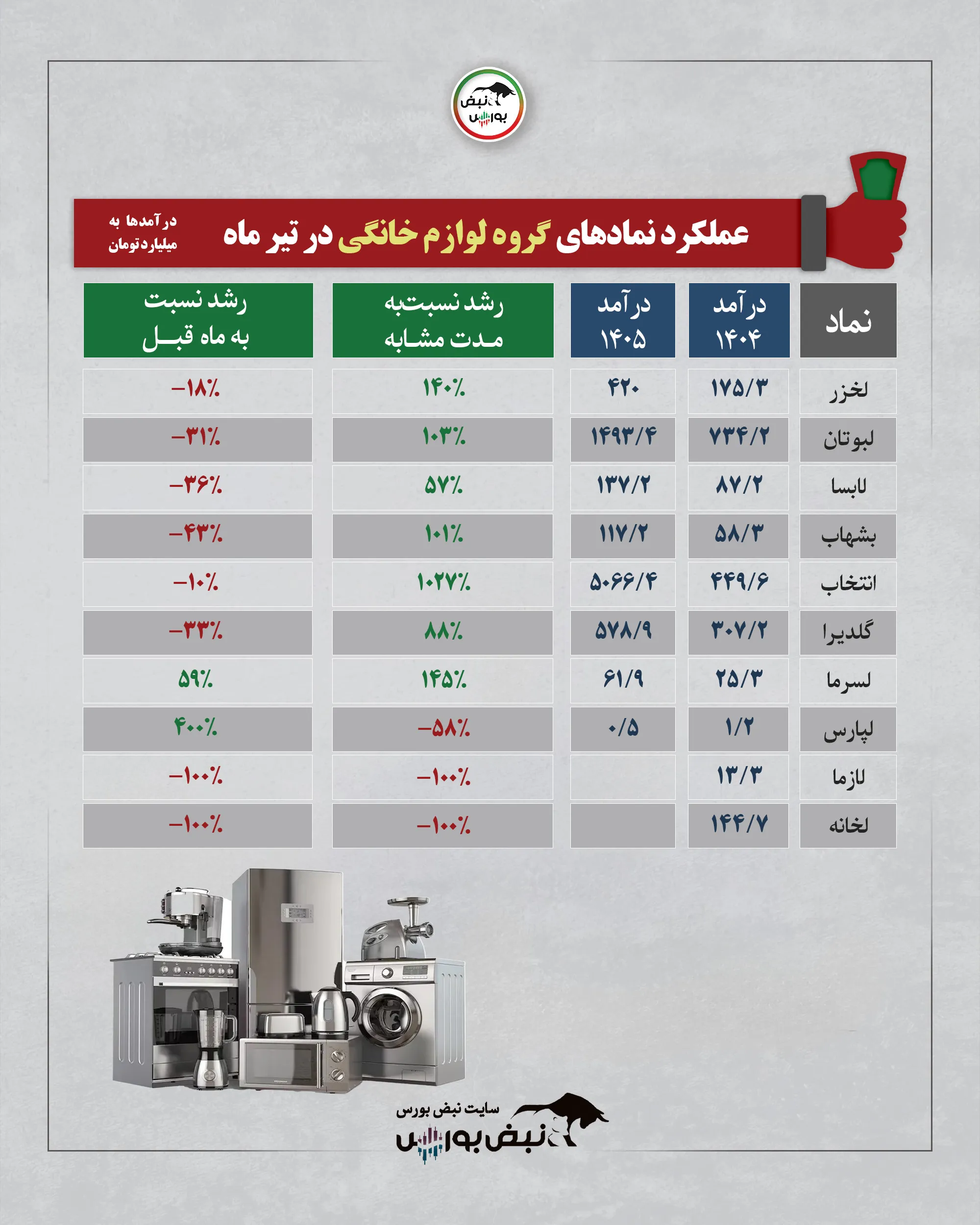 گروه لوازم خانگی گروه لوازم خانگی