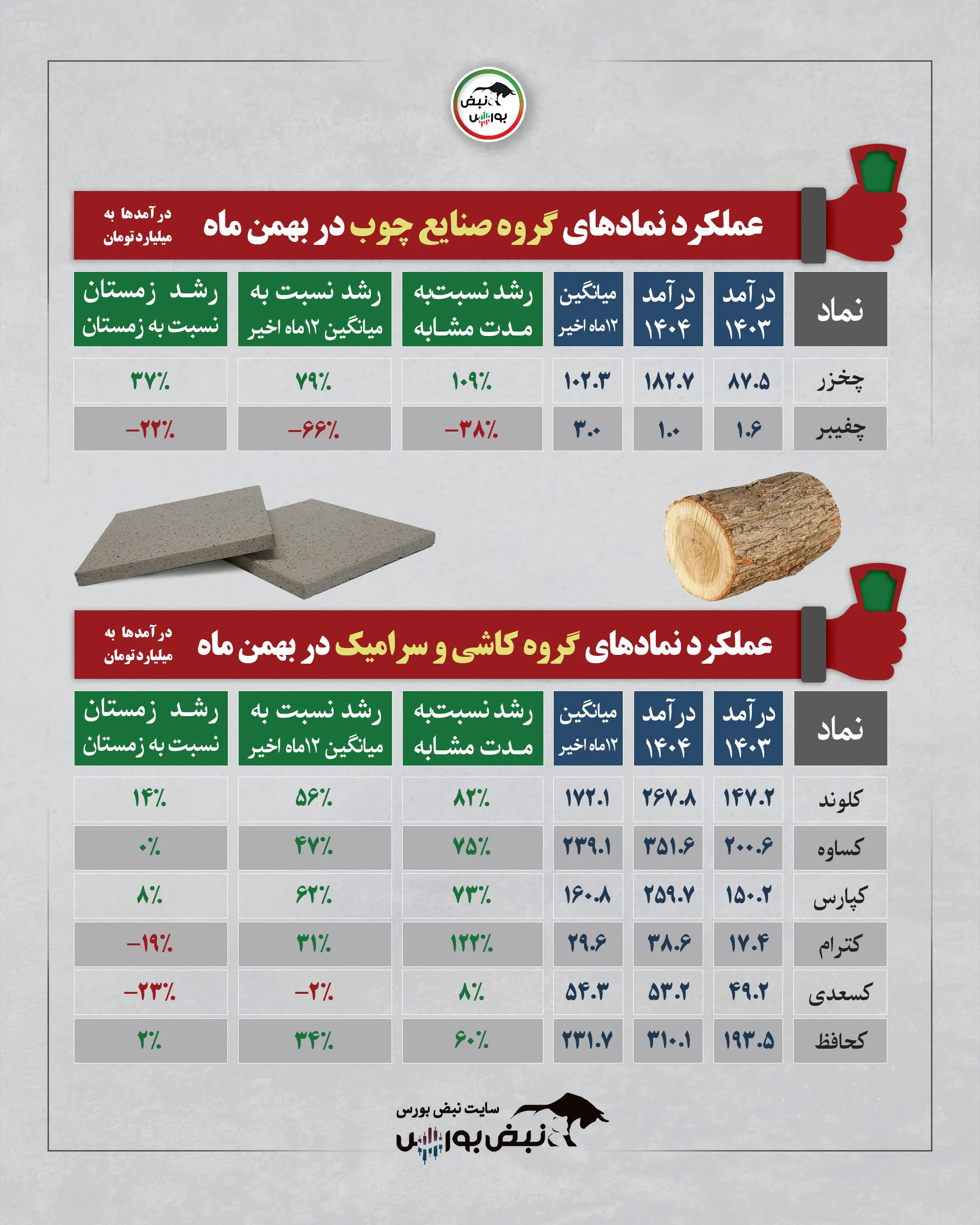 گزارش عملکرد نمادها