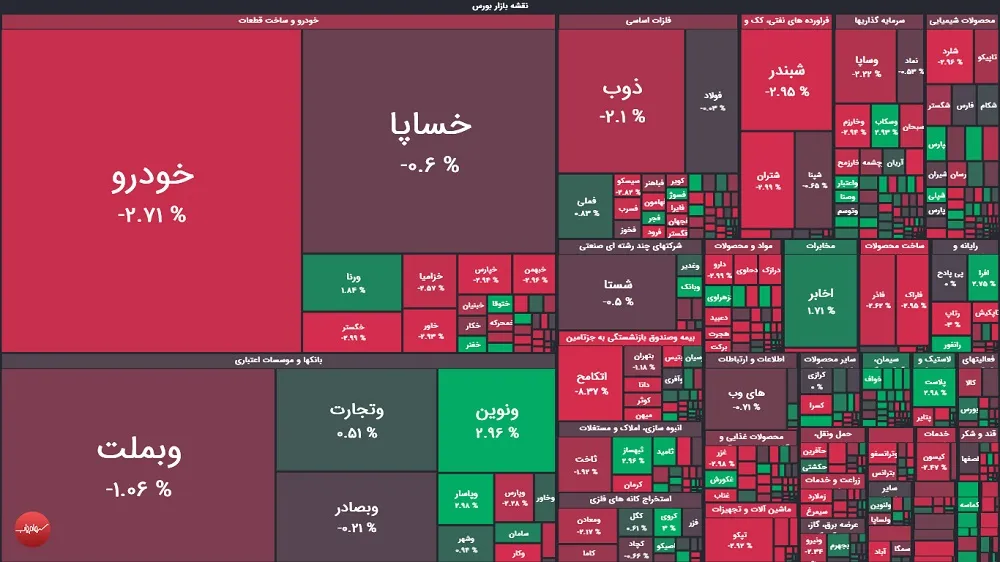 گزارش بازار