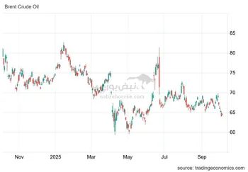 نوسانات اخیر قیمت نفت خام