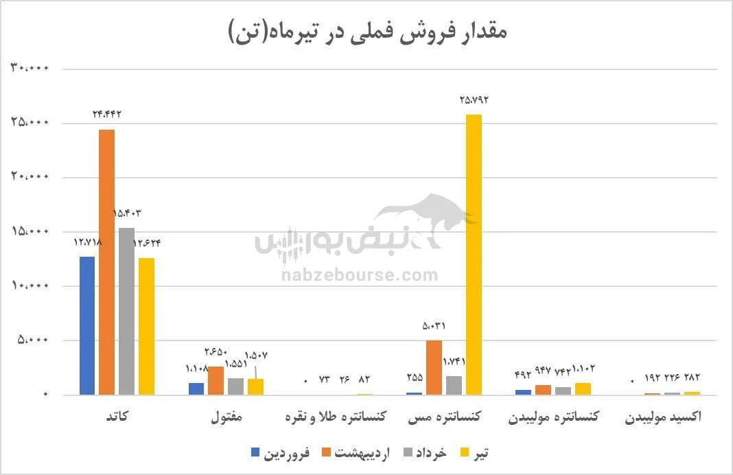 تحلیل فملی تحلیل فملی