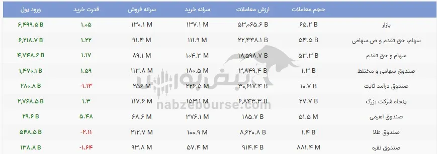 صندوق صندوق