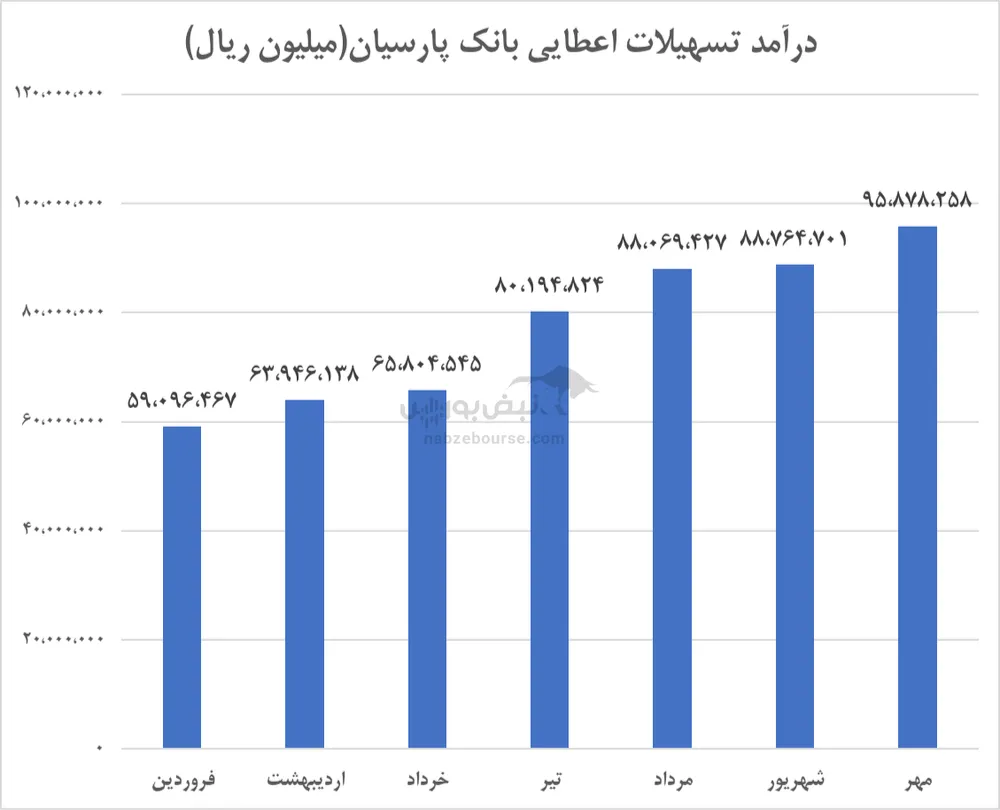 تحلیل وپارس تحلیل وپارس
