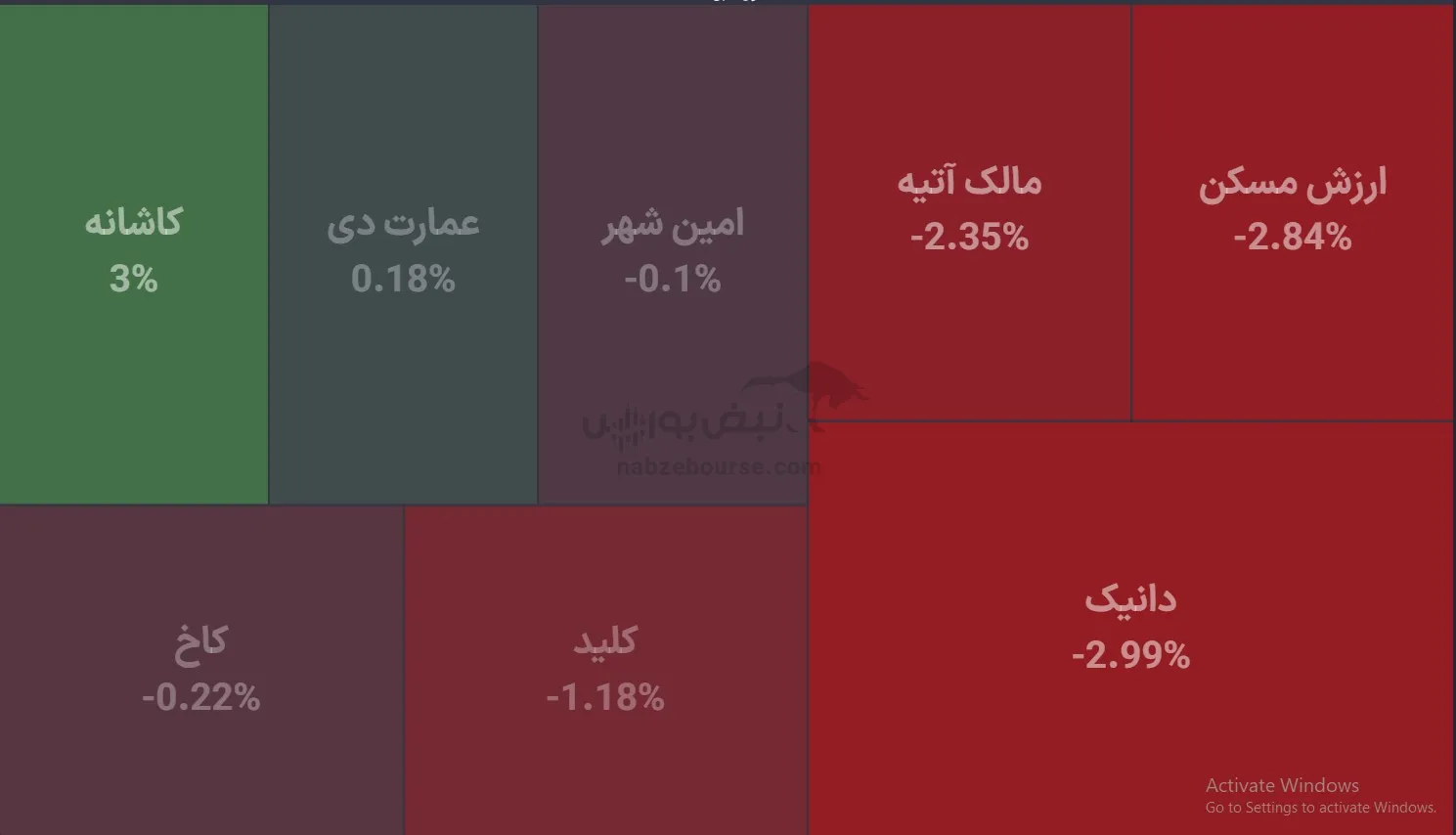 صندوق