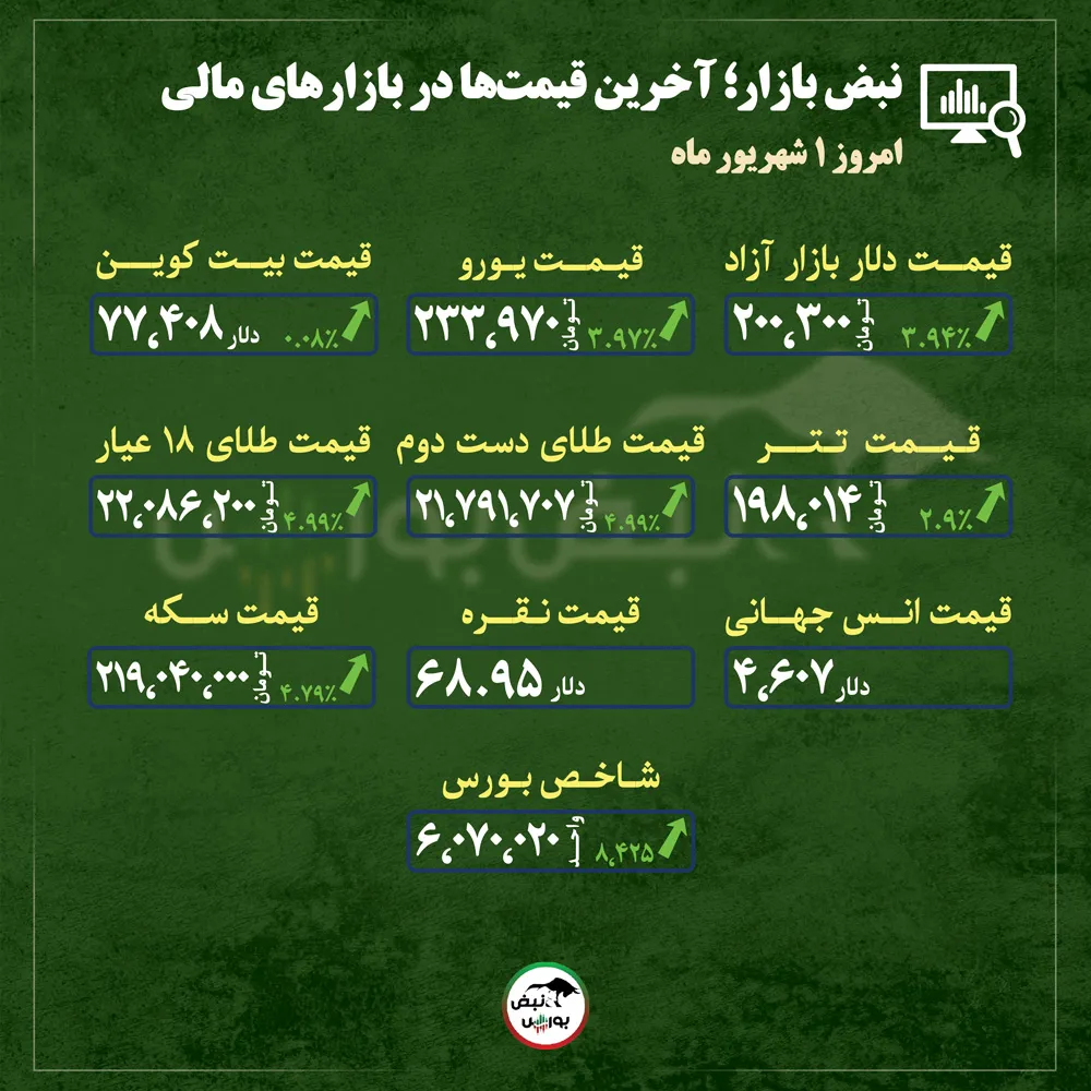 گزارش بازار گزارش بازار
