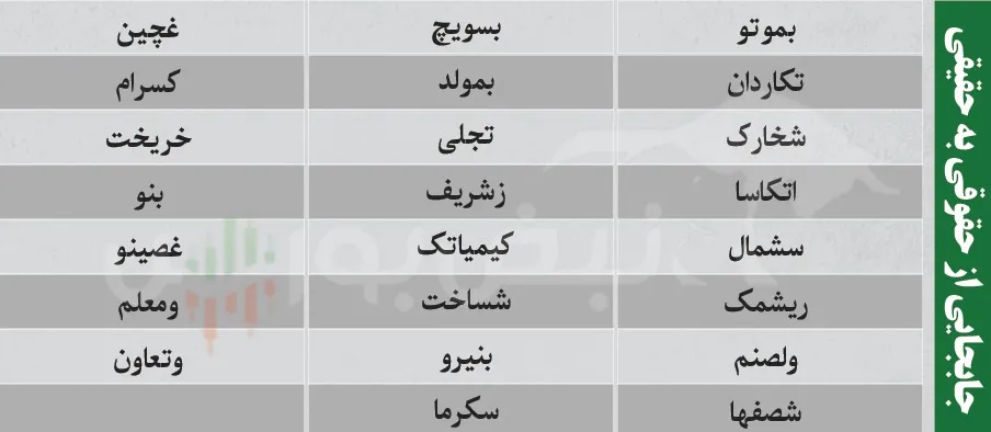ترین های بورس امروز ترین های بورس امروز