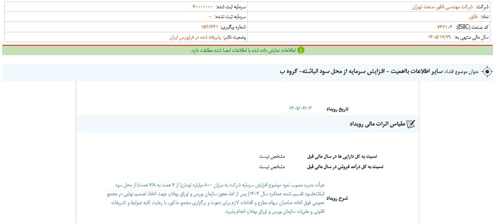 توقف نماد فکور به علت افشای اطلاعات گروه ب