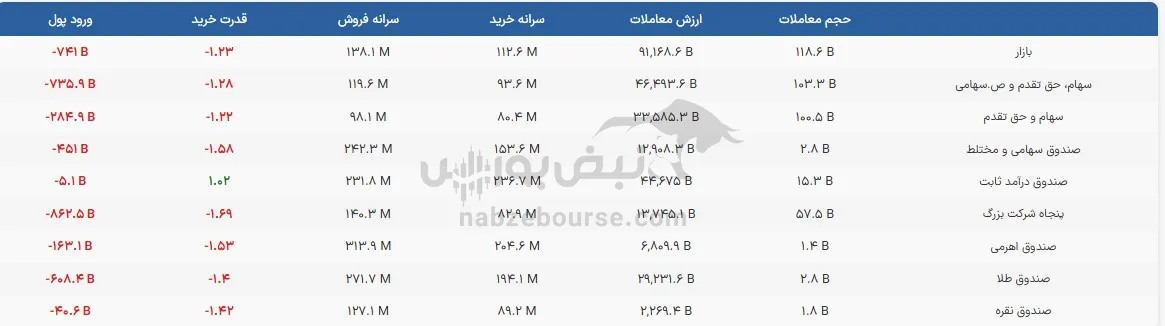 صندوق صندوق