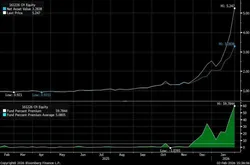 نقره؛ پناهگاه اضطراب چینی‌ها
