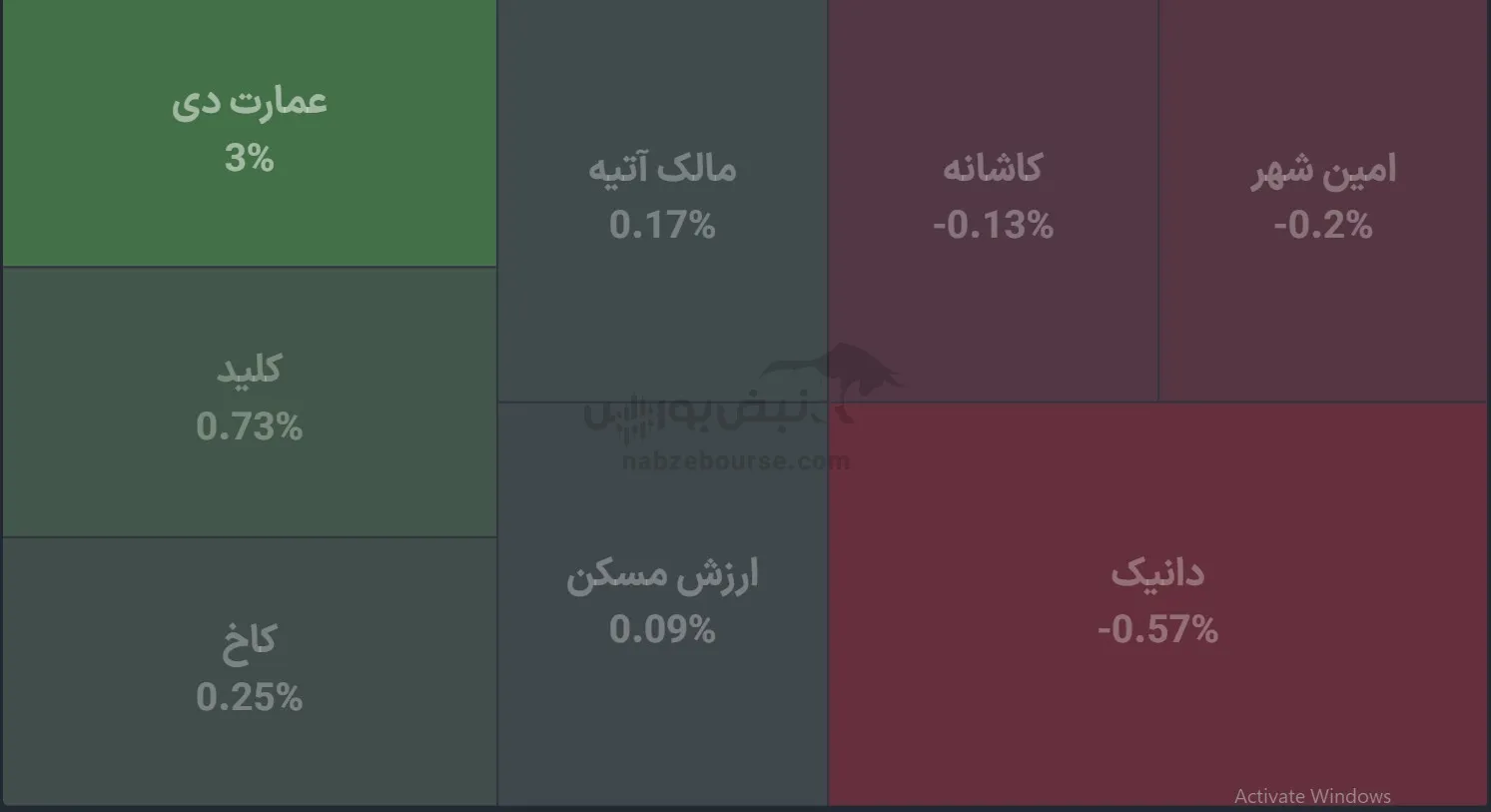 صندوق