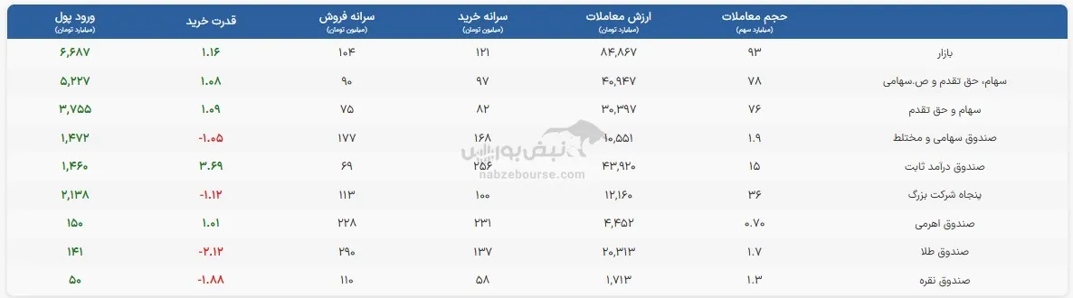 صندوق صندوق