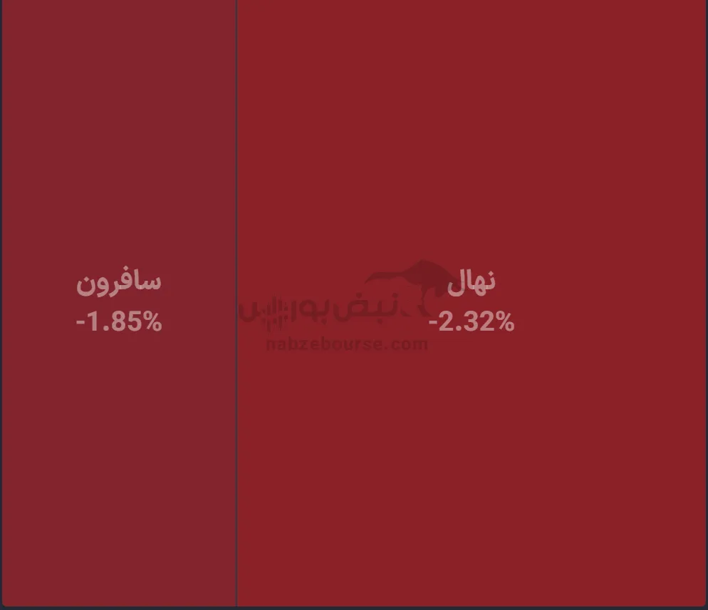 صندوق