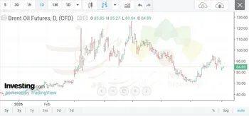 بازگشت قیمت نفت با تردید درباره مذاکرات آمریکا و ایران