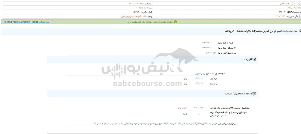 افزایش نرخ نمادهای روغن موتور