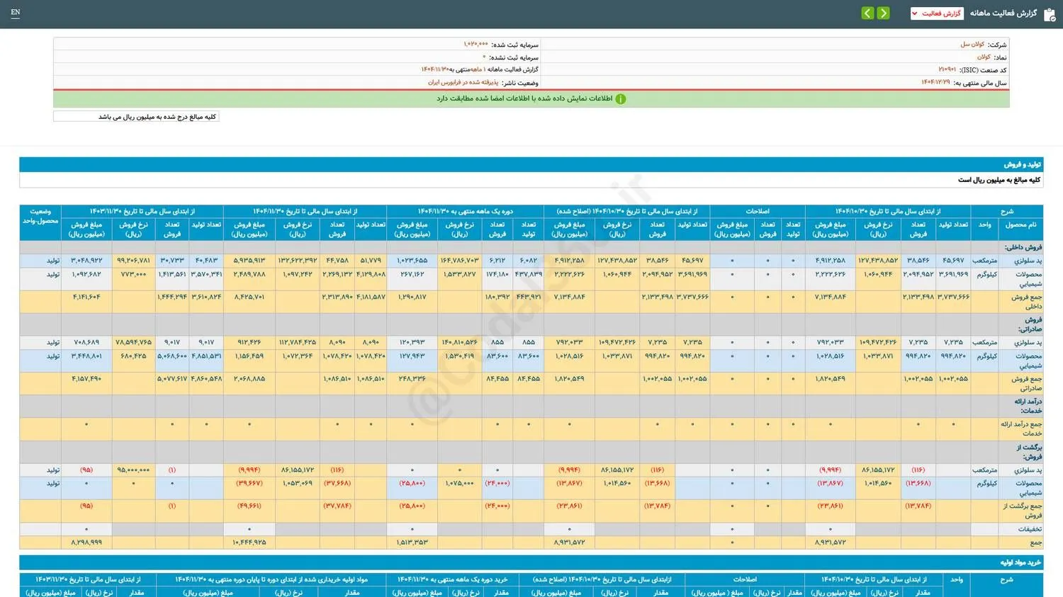 ارزیابی عملکرد ۱۰ ماهه کولان چگونه بود؟