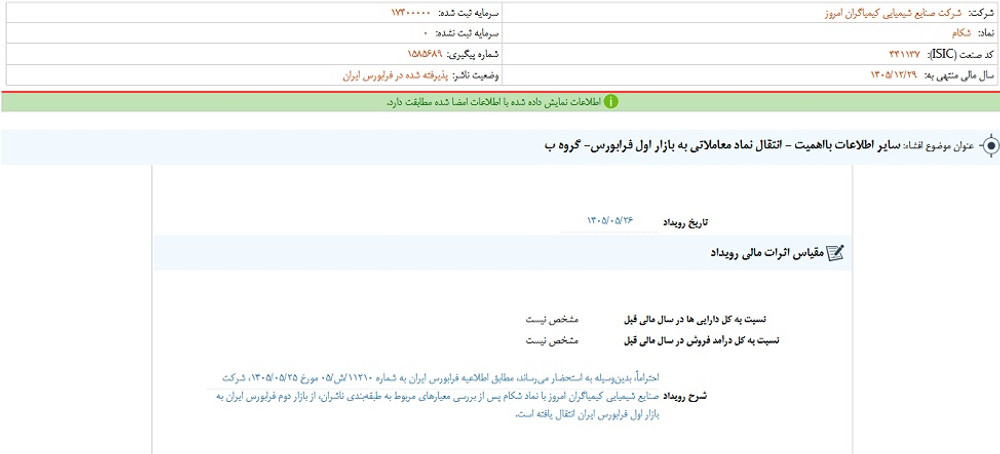 نماد شکام پس از افشا متوقف شد