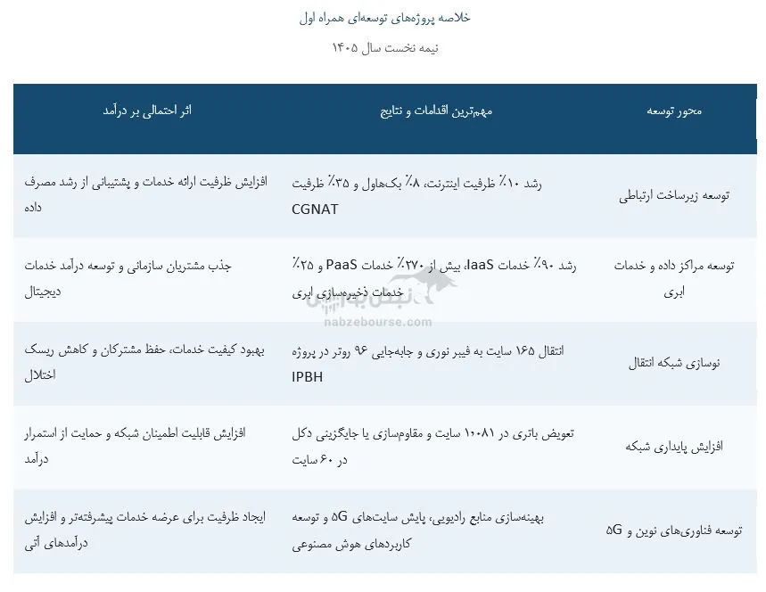 تحلیل همراه تحلیل همراه