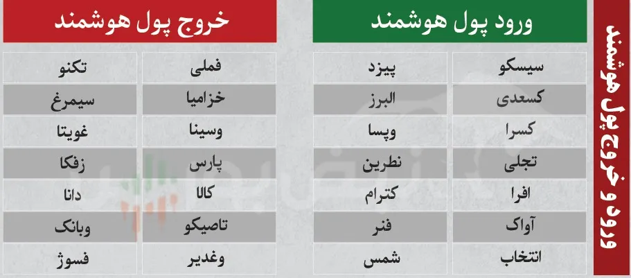 فیلتر بورس