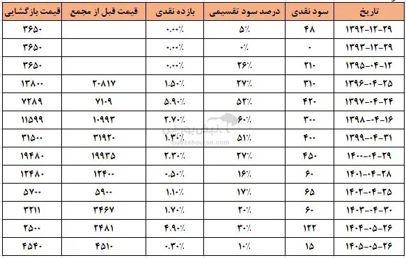 اپرداز اپرداز