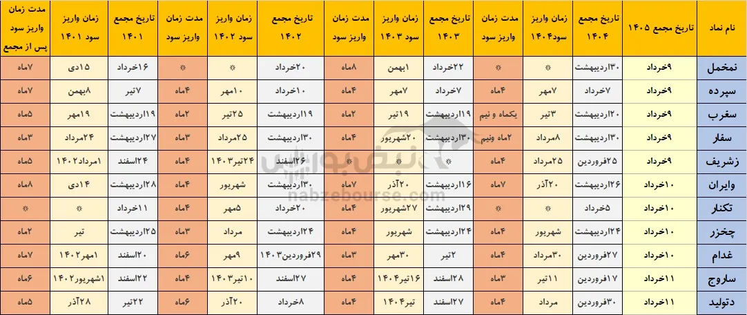 خوش حساب