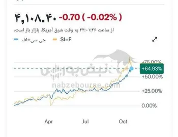 بزرگ‌ترین ریزش طلا در سال‌های اخیر / آیا داستان پسرک واکسی تکرار می‌شود؟
