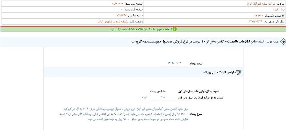 نماد فروژ پس از افشا؛ متوقف شد