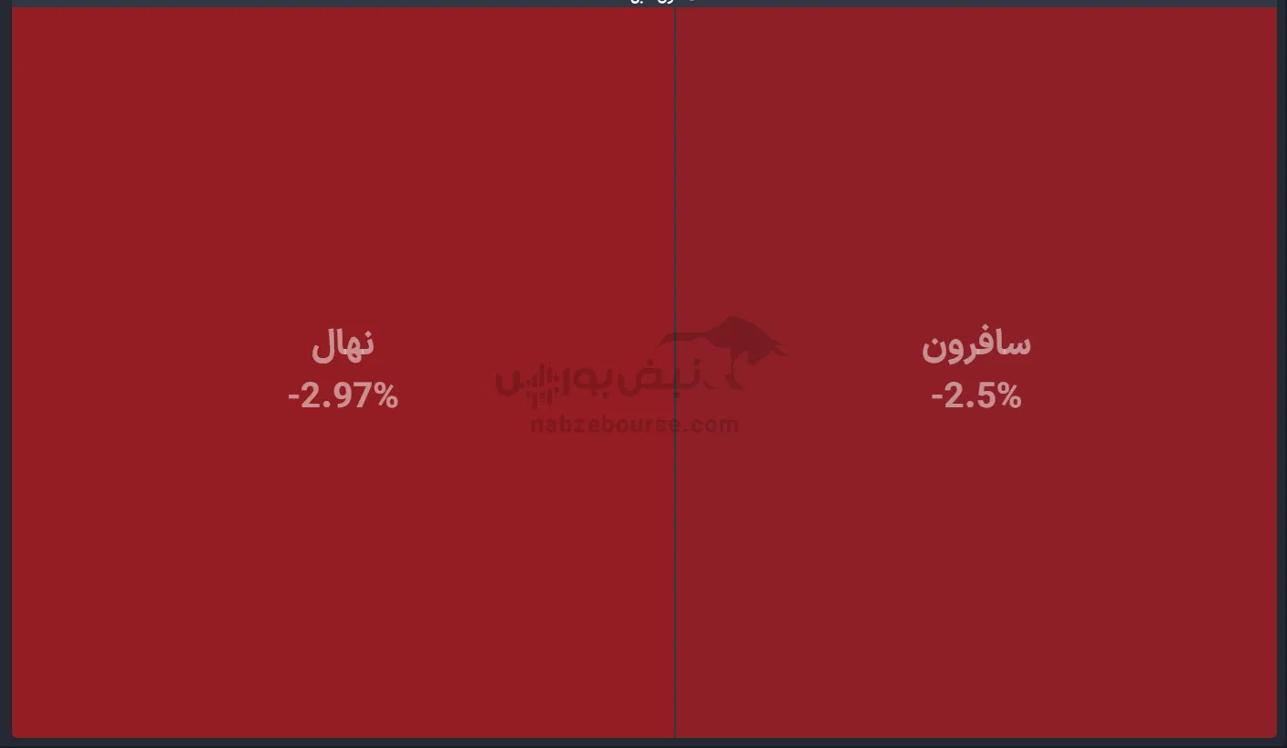 صندوق